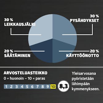 Robotplæneklippere uden kanttråd: Arvosana Robotplæneklippere uden kanttråd: Arvosana